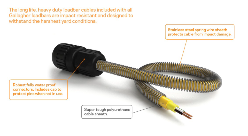 Loadbar Cable Diagram
